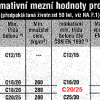 Tabulka stupňů vlivu prostředí 